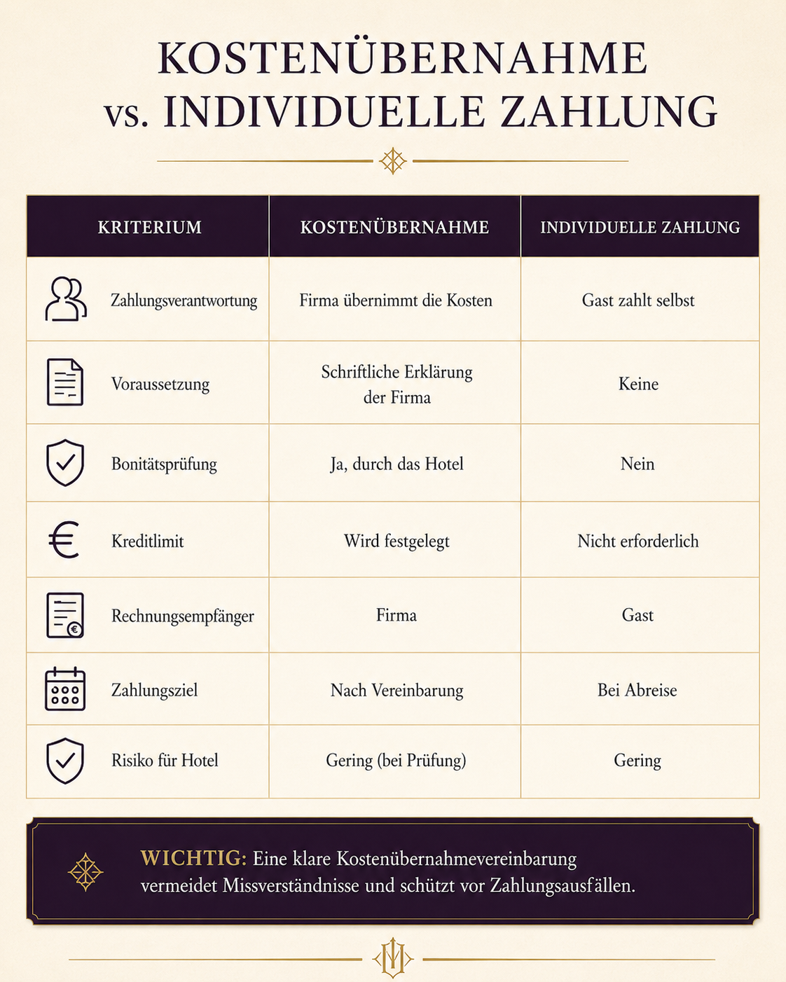 Infografik zum Vergleich von Kostenübernahme und individueller Zahlung